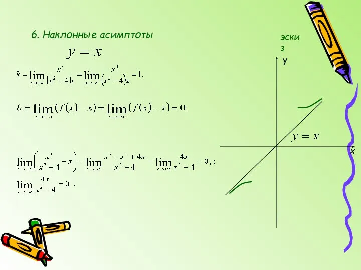 6. Наклонные асимптоты x y эскиз
