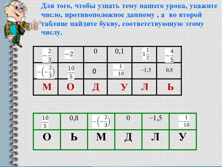 М О Д У Л Ь 0 −1,5 0,8 Для того,