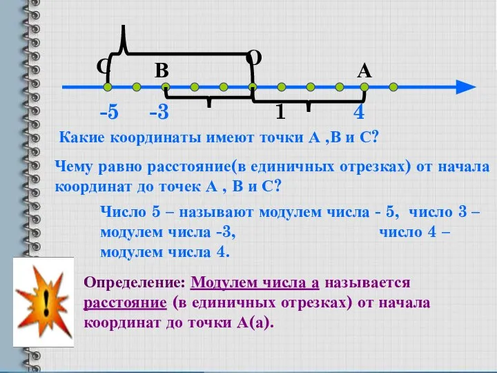 О 1 А В Какие координаты имеют точки А ,В и