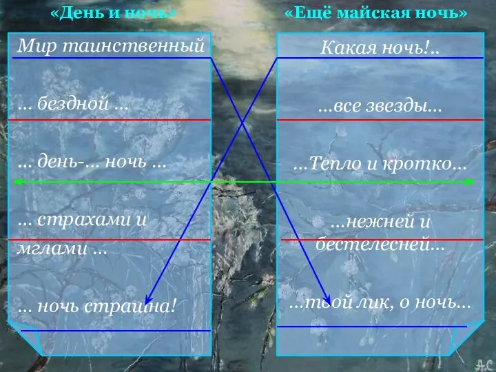 «День и ночь» «Ещё майская ночь» Какая ночь!.. …все звезды… …Тепло