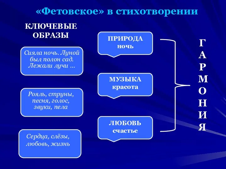 «Фетовское» в стихотворении Сияла ночь. Луной был полон сад. Лежали лучи