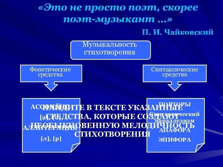 «Это не просто поэт, скорее поэт-музыкант …» П. И. Чайковский Музыкальность