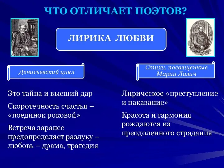 ЧТО ОТЛИЧАЕТ ПОЭТОВ? ЛИРИКА ЛЮБВИ Денисьевский цикл Стихи, посвященные Марии Лазич