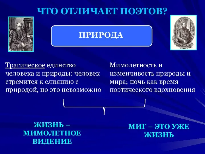 ЧТО ОТЛИЧАЕТ ПОЭТОВ? ПРИРОДА Трагическое единство человека и природы: человек стремится