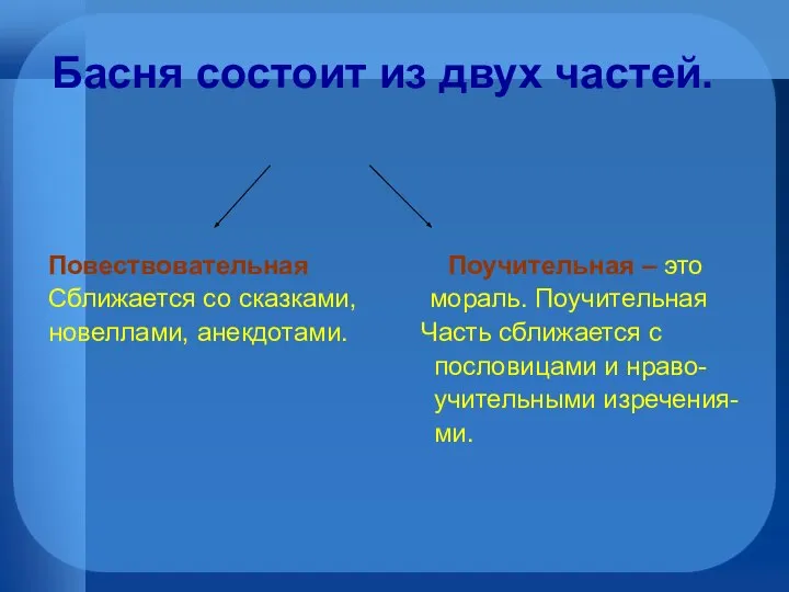 Басня состоит из двух частей. Повествовательная Поучительная – это Сближается со