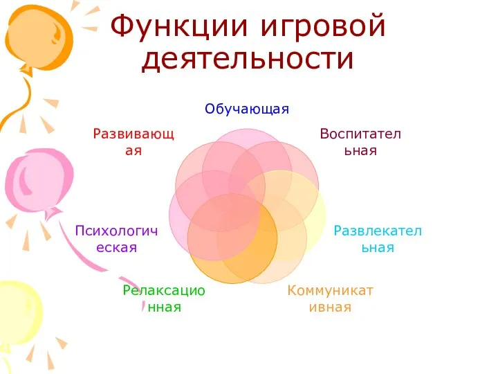 Функции игровой деятельности