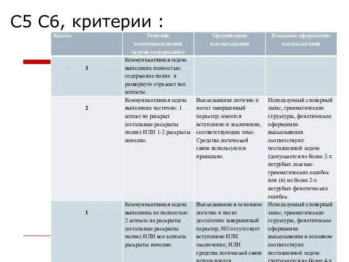 С5 С6, критерии :