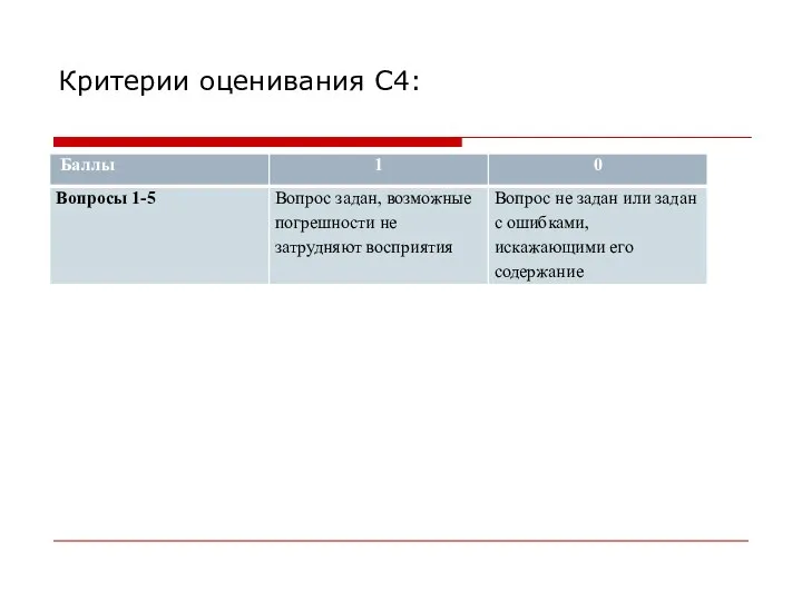 Критерии оценивания С4: