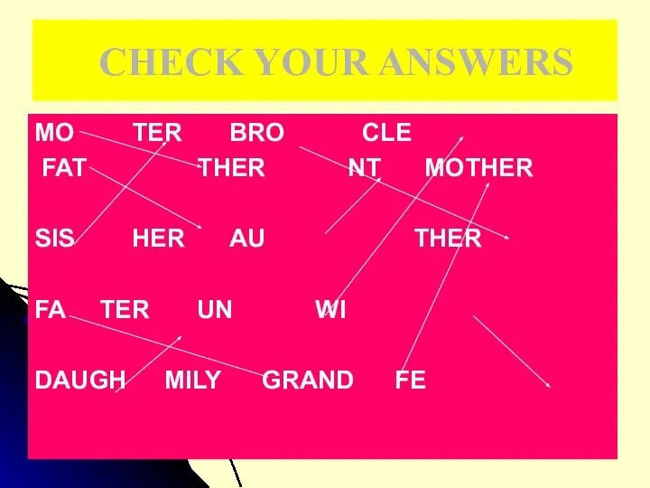 CHECK YOUR ANSWERS MO TER BRO CLE FAT THER NT MOTHER