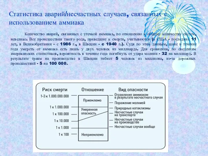 Количество аварий, связанных с утечкой аммиака, по отношению к общему количеству