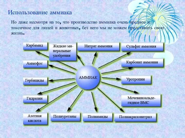 Но даже несмотря на то, что производство аммиака очень вредное и