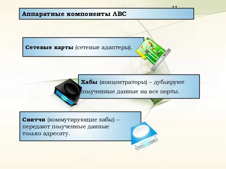 Аппаратные компоненты ЛВС Сетевые карты (сетевые адаптеры). Хабы (концентраторы) – дублируют