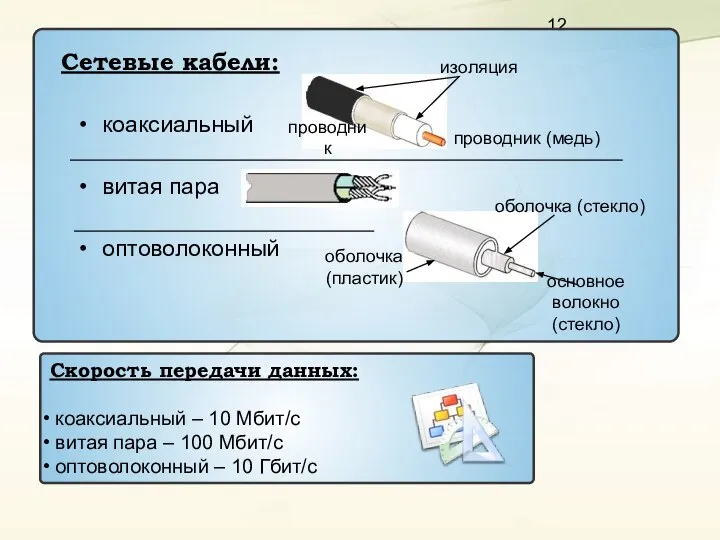 Скорость передачи данных: коаксиальный – 10 Мбит/с витая пара – 100 Мбит/с оптоволоконный – 10 Гбит/с