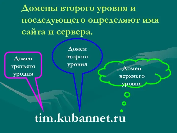 Домены второго уровня и последующего определяют имя сайта и сервера. tim.kubannet.ru