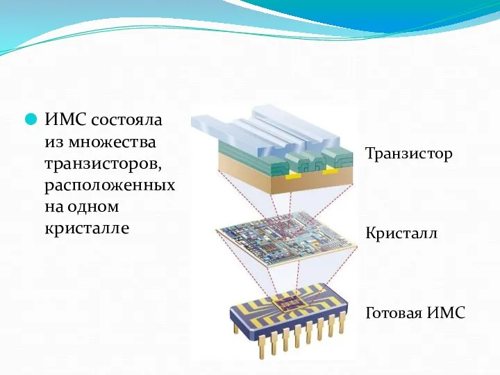 ИМС состояла из множества транзисторов, расположенных на одном кристалле Транзистор Кристалл Готовая ИМС