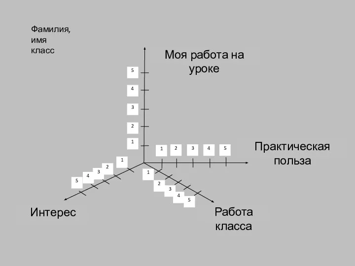 Фамилия, имя класс