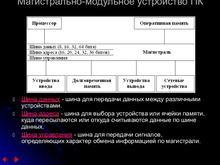 Магистрально-модульное устройство ПК Шина данных - шина для передачи данных между