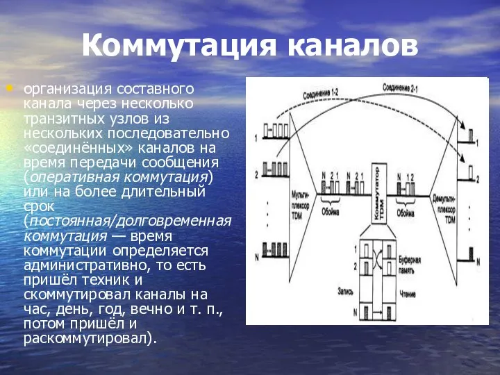 Коммутация каналов организация составного канала через несколько транзитных узлов из нескольких