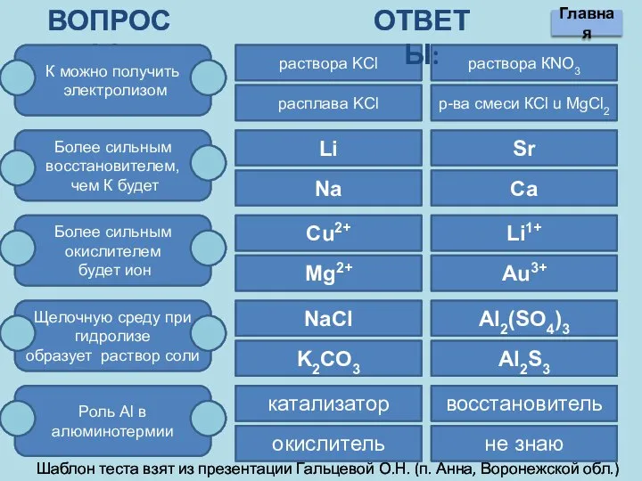 Вопросы: К можно получить электролизом Более сильным восстановителем, чем К будет