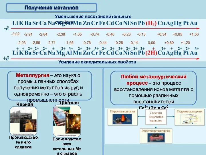 Получение металлов