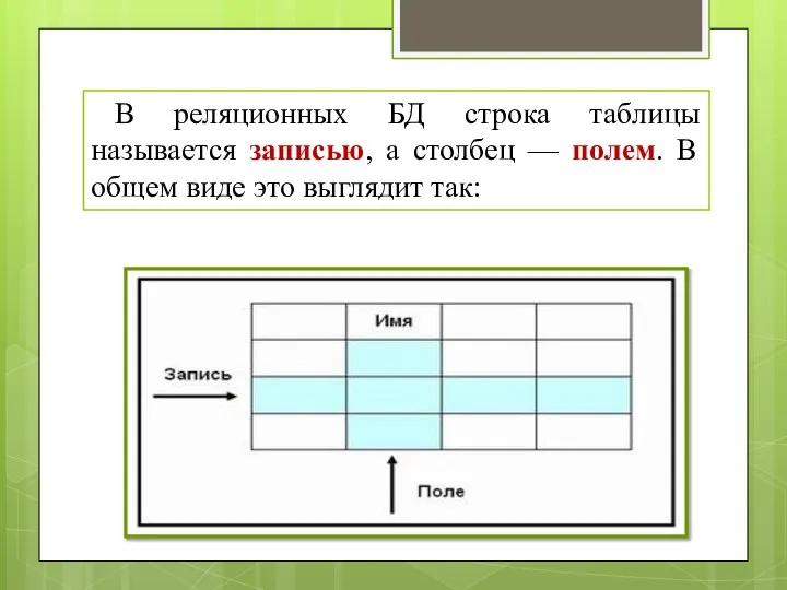 В реляционных БД строка таблицы называется записью, а столбец — полем.