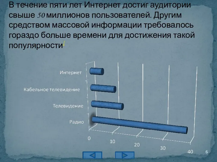 В течение пяти лет Интернет достиг аудитории свыше 50 миллионов пользователей.