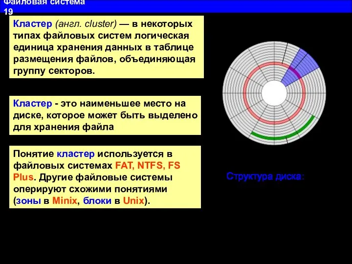 Файловая система 19 Структура диска: (A) дорожка (B) геометрический сектор (C)