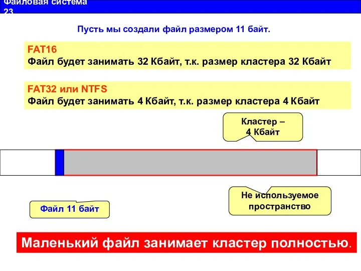 Файловая система 23 Пусть мы создали файл размером 11 байт. FAT16