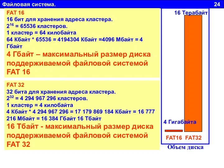 Файловая система. 24 FAT 16 16 бит для хранения адреса кластера.