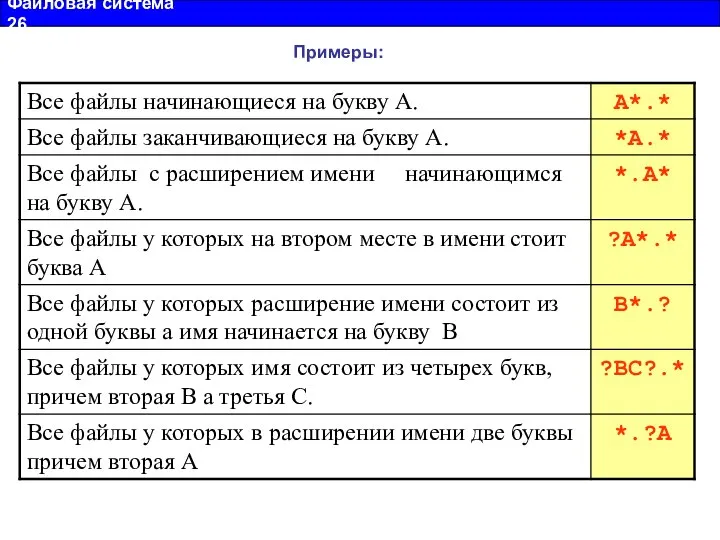 Файловая система 26 Примеры: