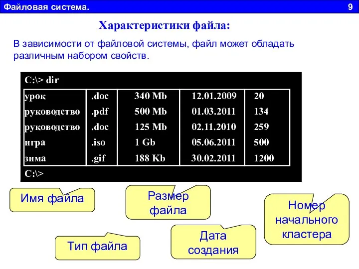 Файловая система. 9 Характеристики файла: В зависимости от файловой системы, файл