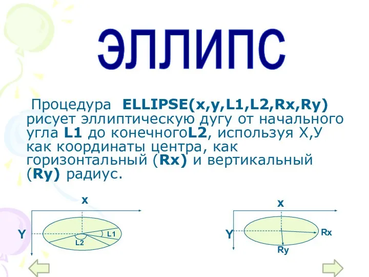 Процедура ELLIPSE(x,y,L1,L2,Rx,Ry) рисует эллиптическую дугу от начального угла L1 до конечногоL2,