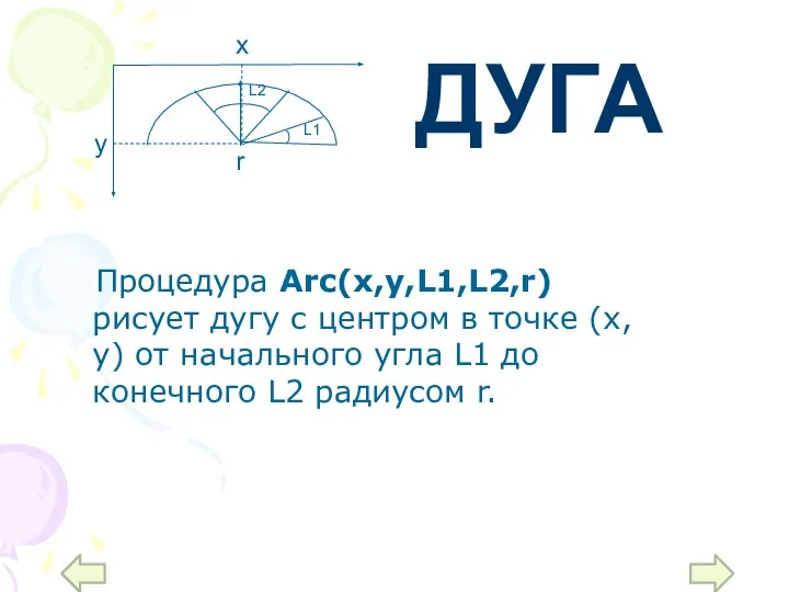 Процедура Arc(x,y,L1,L2,r) рисует дугу с центром в точке (х,у) от начального