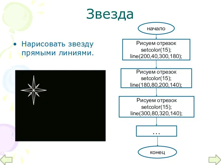 Звезда Нарисовать звезду прямыми линиями. начало Рисуем отрезок setcolor(15); line(200,40,300,180); Рисуем