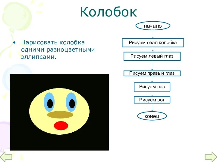 Колобок Нарисовать колобка одними разноцветными эллипсами. начало Рисуем овал колобка Рисуем