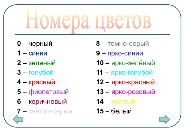 0 – черный 1 – синий 2 – зеленый 3 –