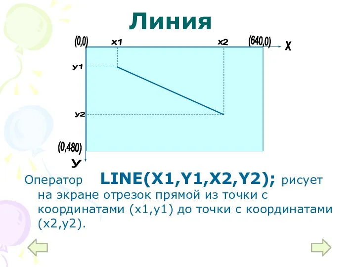 Линия Оператор LINE(X1,Y1,X2,Y2); рисует на экране отрезок прямой из точки с
