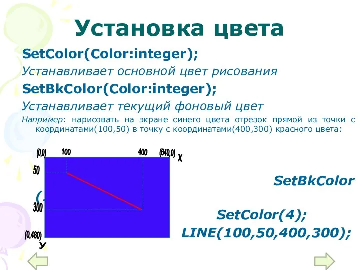 Установка цвета SetColor(Color:integer); Устанавливает основной цвет рисования SetBkColor(Color:integer); Устанавливает текущий фоновый