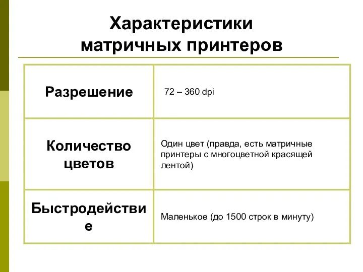 Характеристики матричных принтеров