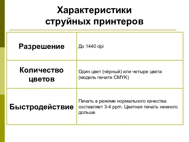 Характеристики струйных принтеров