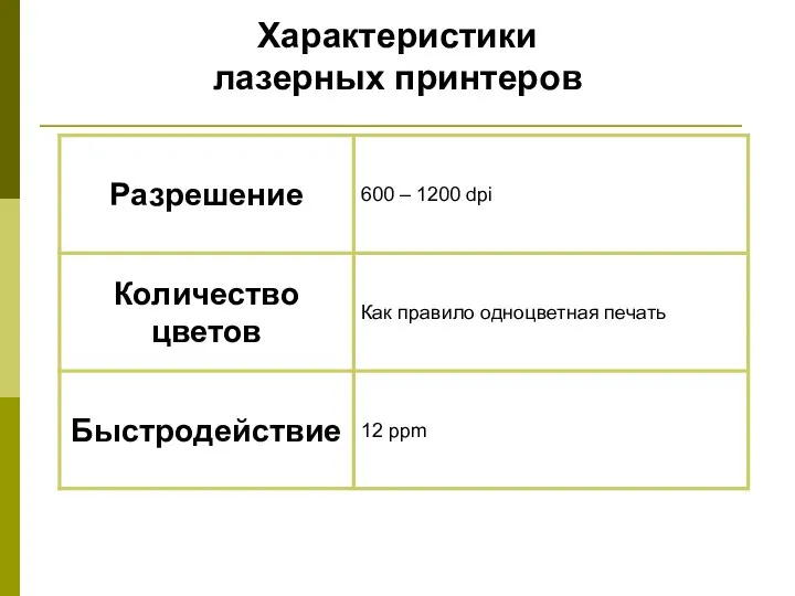 Характеристики лазерных принтеров