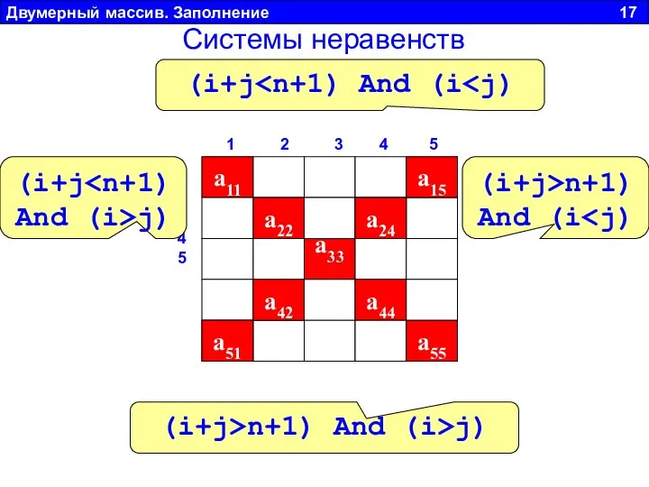 Двумерный массив. Заполнение 17 a11 a22 a33 a44 a55 1 2