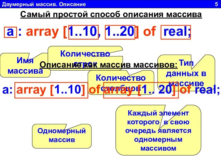 Двумерный массив. Описание 5 Самый простой способ описания массива a :