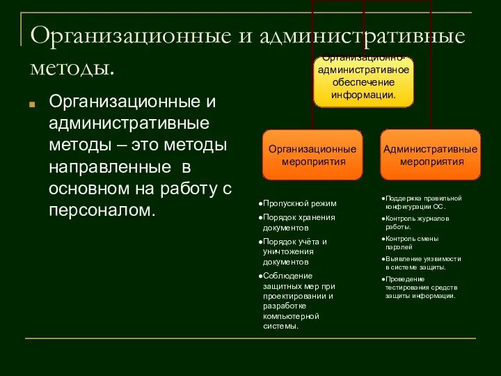 Организационные и административные методы. Организационные и административные методы – это методы