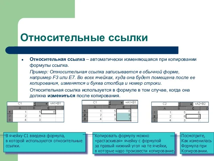 Относительные ссылки Относительная ссылка – автоматически изменяющаяся при копировании формулы ссылка.