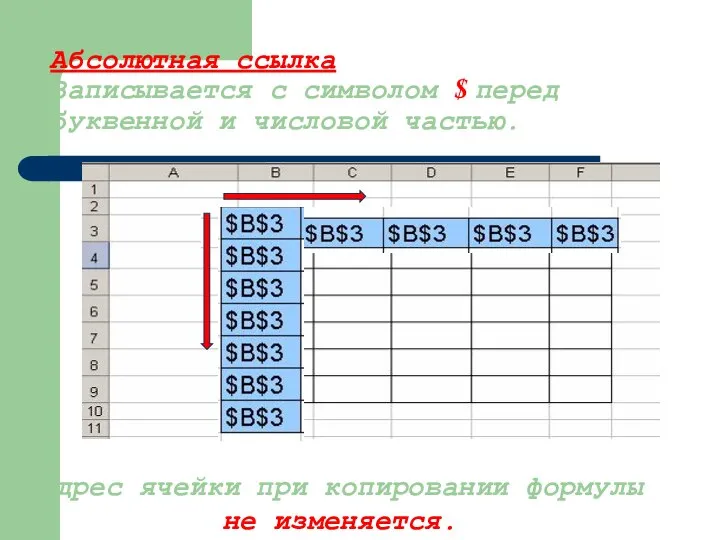 Абсолютная ссылка Записывается с символом $ перед буквенной и числовой частью.