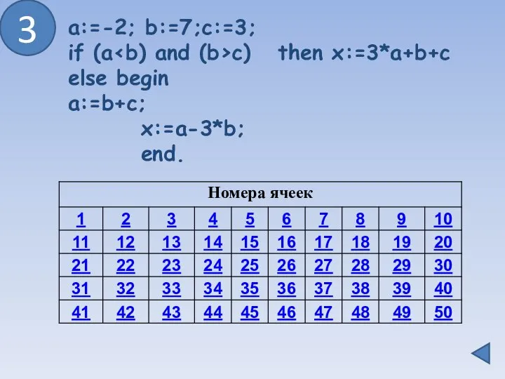 3 a:=-2; b:=7;c:=3; if (a c) then x:=3*a+b+c else begin a:=b+c; x:=a-3*b; end.