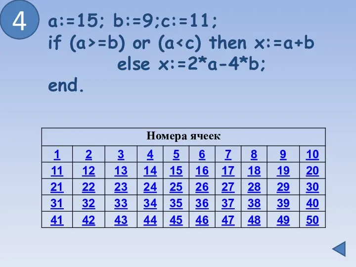 4 a:=15; b:=9;c:=11; if (a>=b) or (a else x:=2*a-4*b; end.