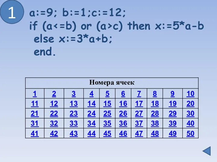 a:=9; b:=1;c:=12; if (a c) then x:=5*a-b else x:=3*a+b; end. 1