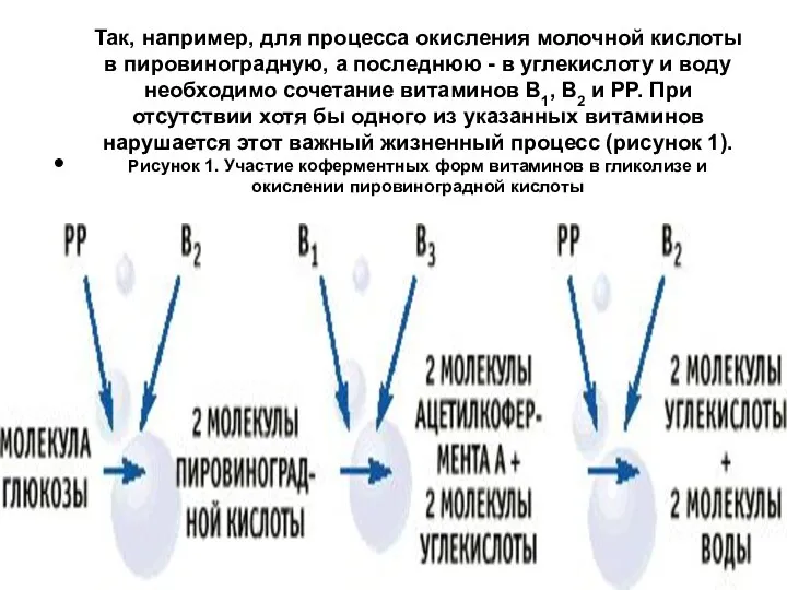 Так, например, для процесса окисления молочной кислоты в пировиноградную, а последнюю